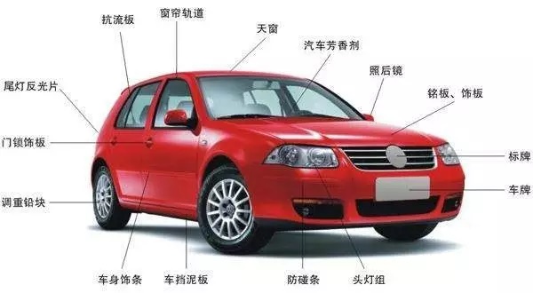 汽車工業膠水應用大全