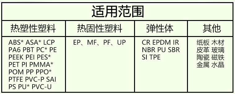 粘接材質匯總